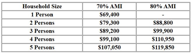 ION Town Center Limited Income