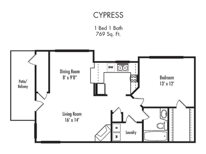Cypress
