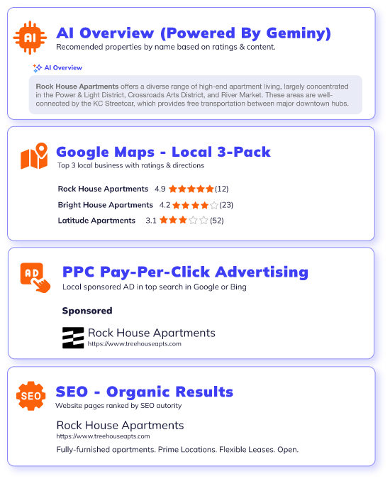 what is smart marketing?