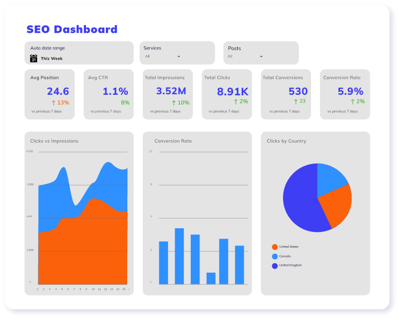 Seo Dashboard preview